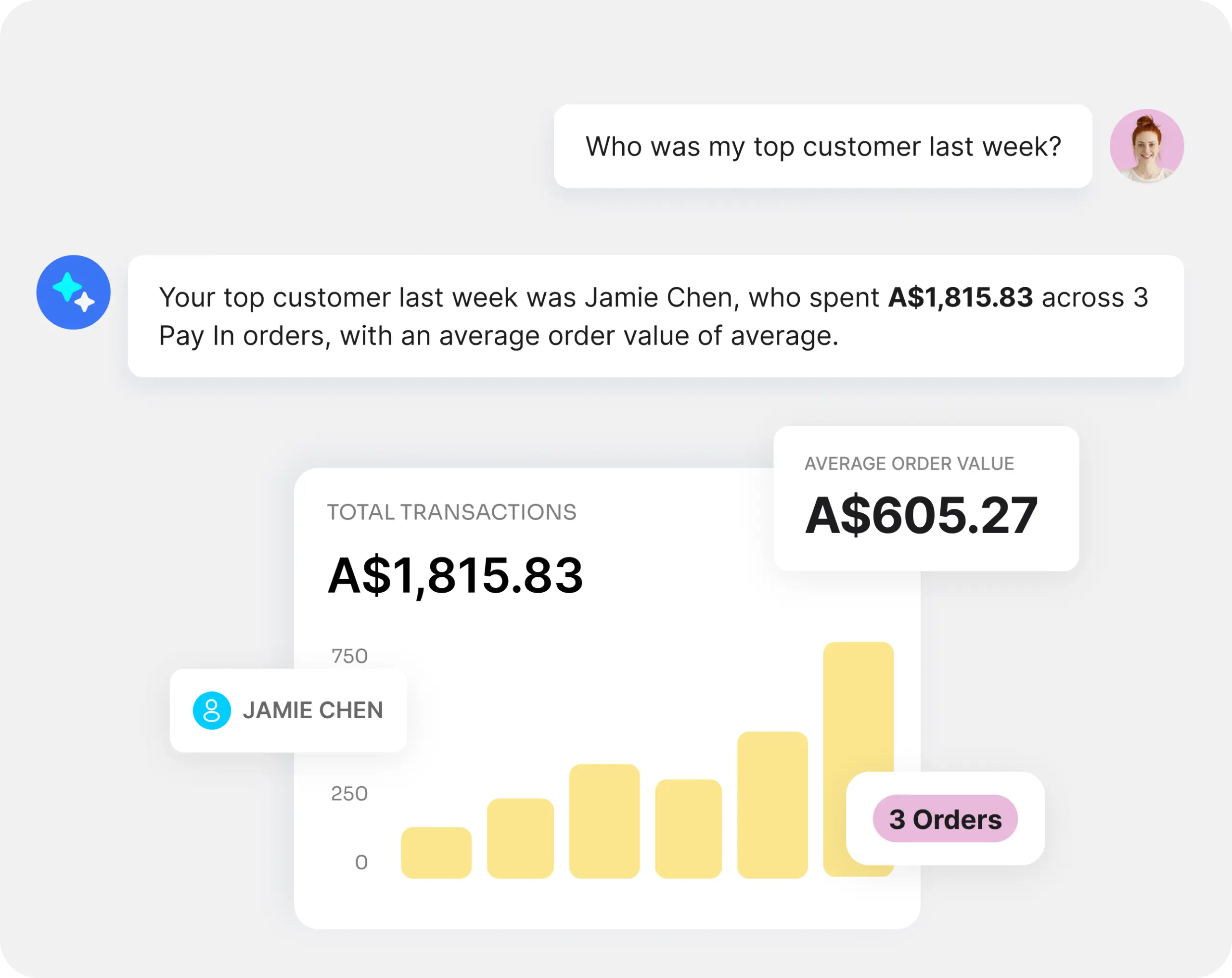 Track repeat visit rates