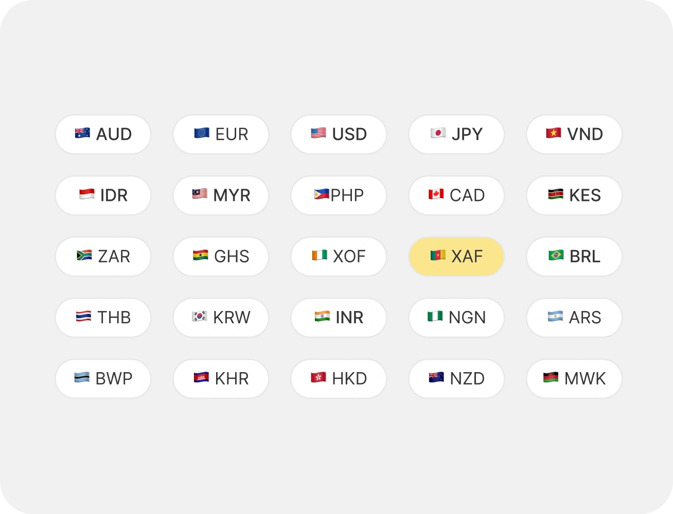 A grid of supported currency pills including AUD, EUR, USD, JPY, VND, MYR, PHP and more