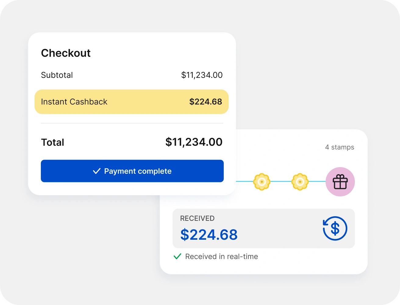 A checkout with $224.68 instant cashback applied, a stamp progress track, and a received-in-real-time card