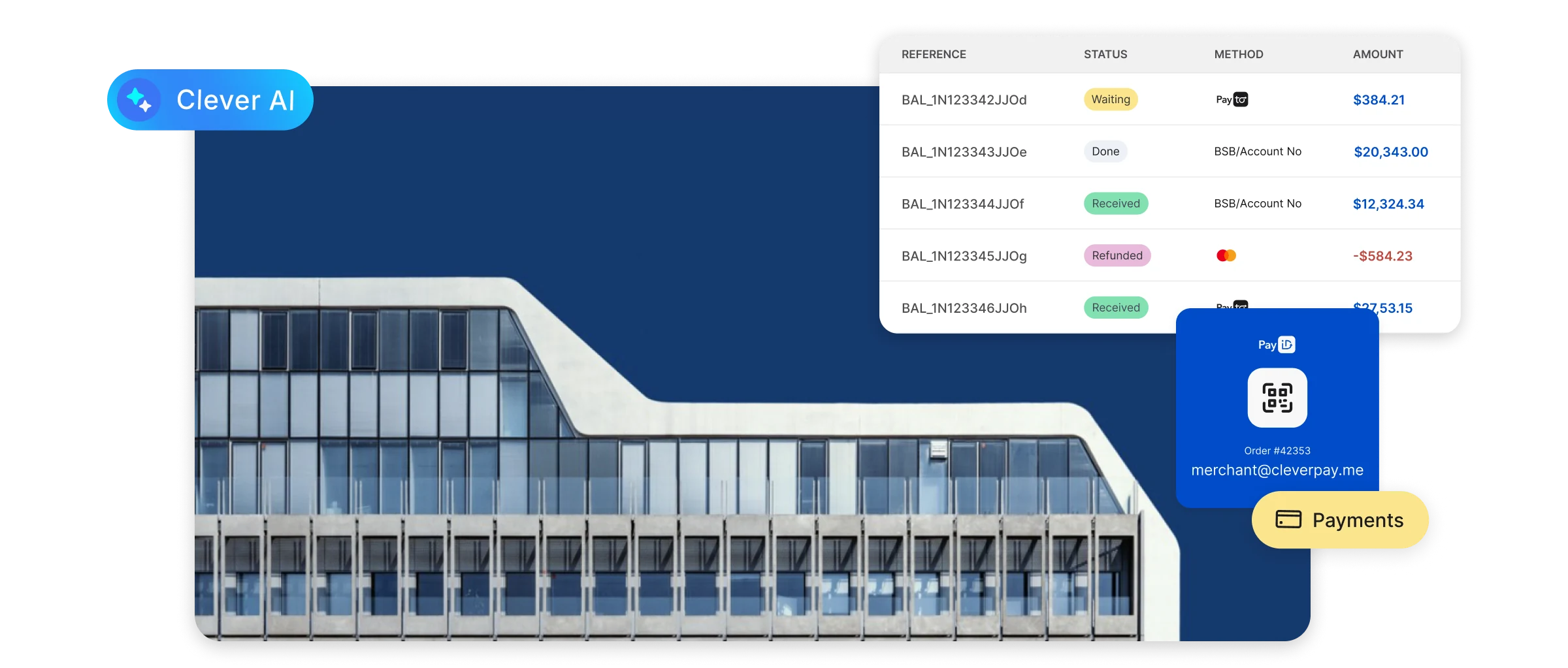 A glass office building beside a Hello Clever transactions table, a PayID QR card, and Clever AI and Payments tags