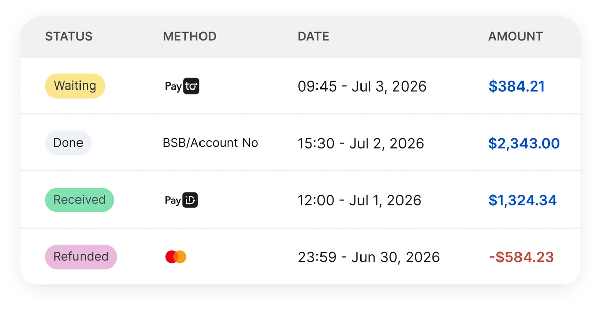 A transactions table showing payment statuses, methods, dates and amounts