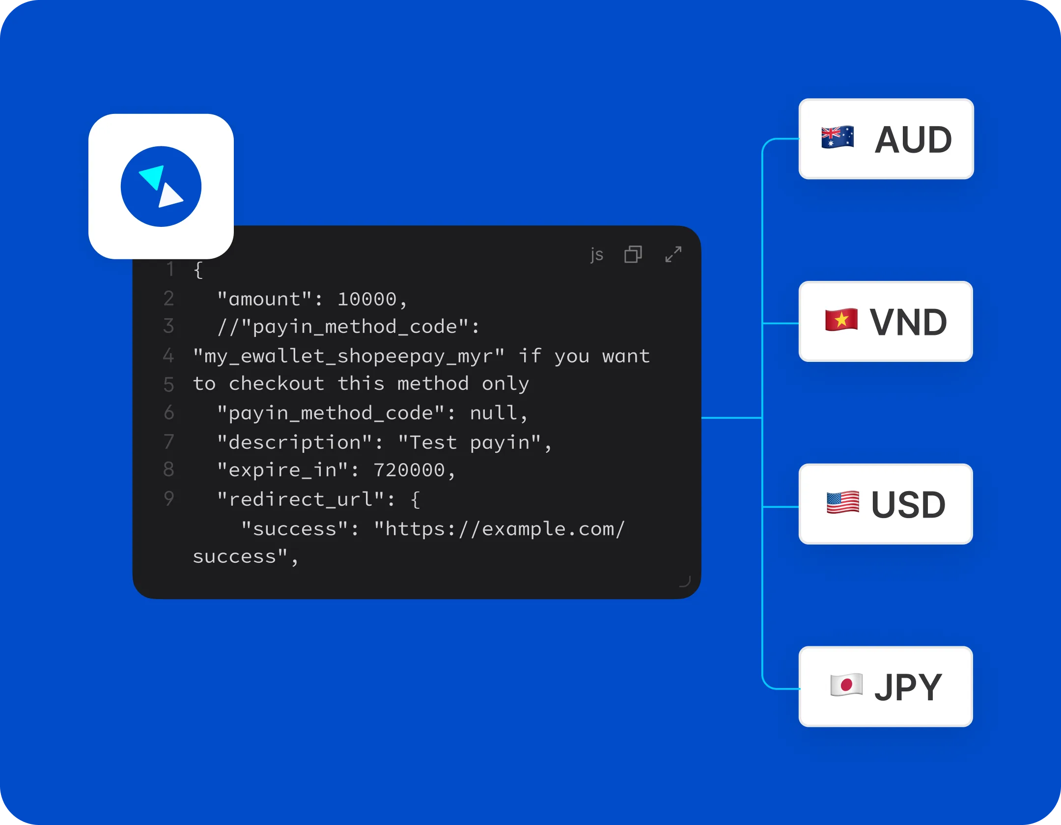 Multi-Currency API preview