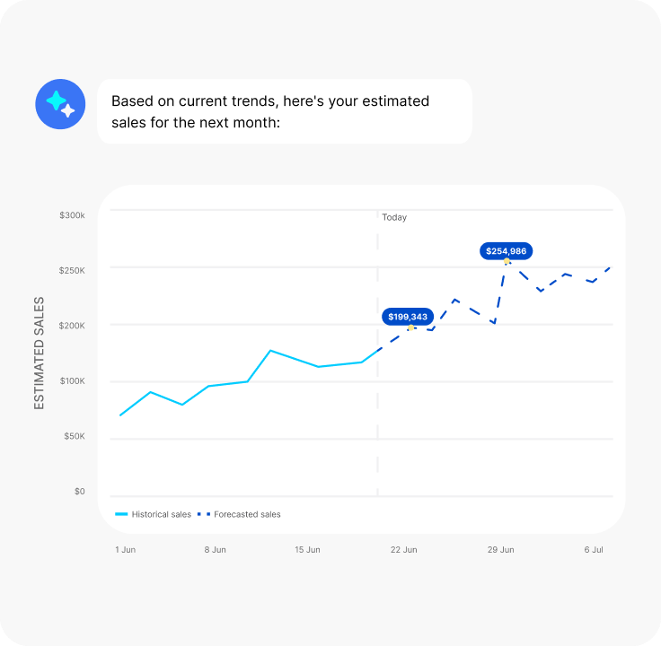 Clever AI projecting estimated sales for the month ahead