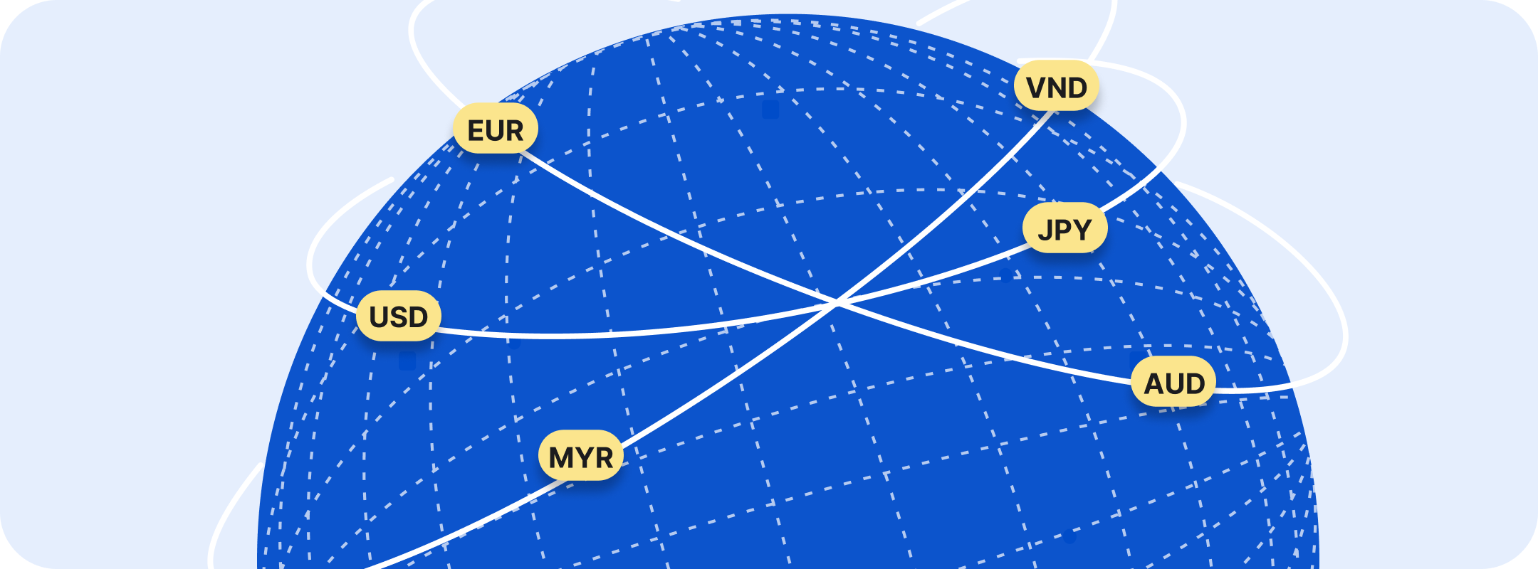 Globe with multiple currency markers